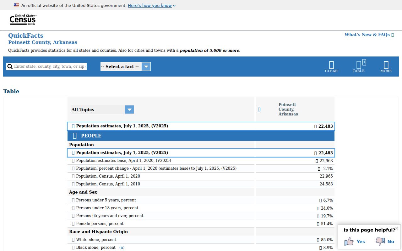 Poinsett County criminal records context from Census QuickFacts